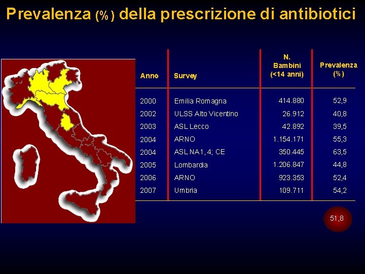 Prevalenza (%) della prescrizione di antibiotici Anno Survey 2000 Emilia Romagna 2002 N. Bambini