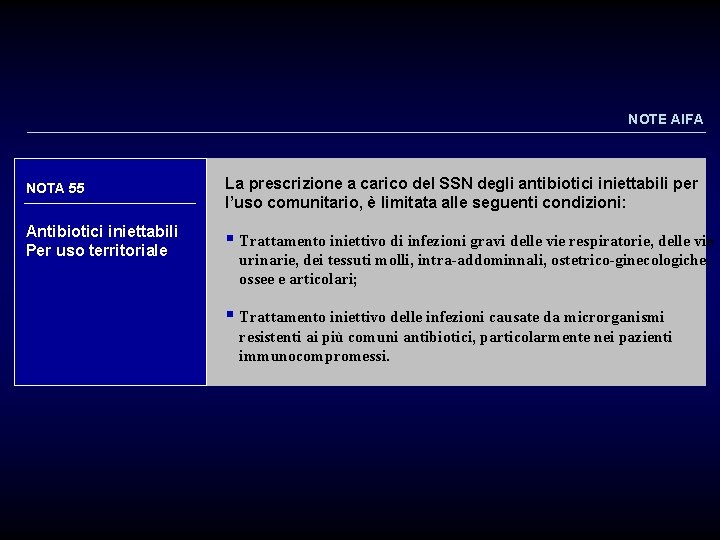 NOTE AIFA NOTA 55 La prescrizione a carico del SSN degli antibiotici iniettabili per