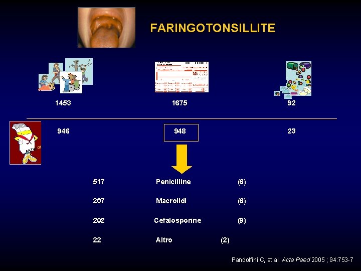 FARINGOTONSILLITE ANT ICI IBIO 1453 1675 92 946 948 23 T 517 Penicilline (6)