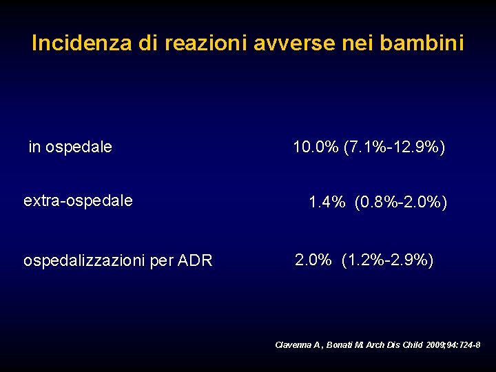 Incidenza di reazioni avverse nei bambini in ospedale extra-ospedale ospedalizzazioni per ADR 10. 0%