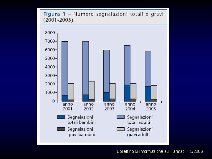 Bollettino di Informazione sui Farmaci – 5/2006 