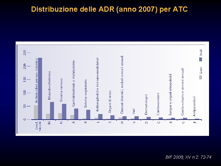 Distribuzione delle ADR (anno 2007) per ATC BIF 2008; XV n 2: 72 -74