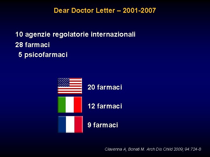 Dear Doctor Letter – 2001 -2007 10 agenzie regolatorie internazionali 28 farmaci 5 psicofarmaci