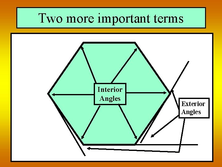 Two more important terms Interior Angles Exterior Angles 