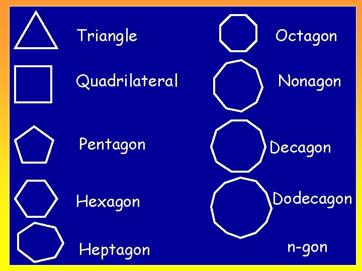 Triangle Octagon Quadrilateral Nonagon Pentagon Decagon Hexagon Dodecagon Heptagon n-gon 