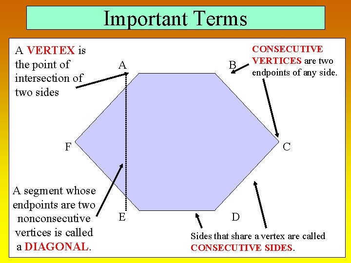 Important Terms A VERTEX is the point of intersection of two sides A B