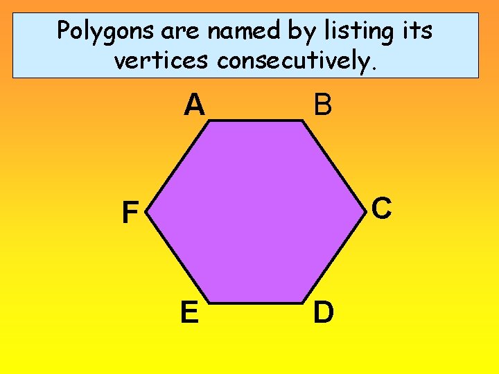 Polygons are named by listing its vertices consecutively. A B C F E D