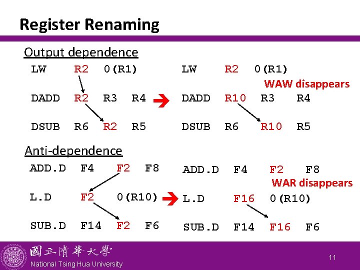 Register Renaming Output dependence LW R 2 0(R 1) LW DADD R 2 R