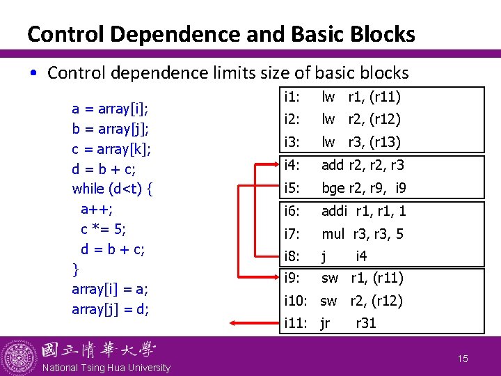 Control Dependence and Basic Blocks • Control dependence limits size of basic blocks a