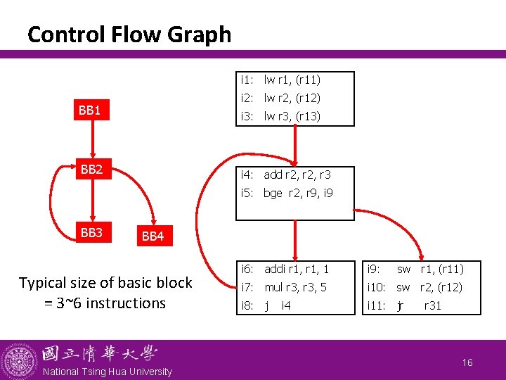 Control Flow Graph i 1: lw r 1, (r 11) i 2: lw r
