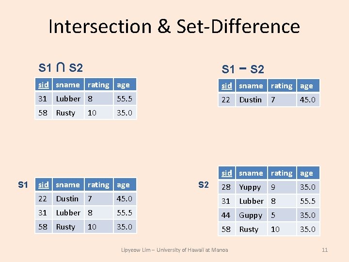 Intersection & Set-Difference S 1 ∩ S 2 S 1 − S 2 sid Intersection & Set-Difference S 1 ∩ S 2 S 1 − S 2 sid