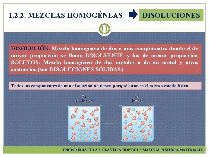1. 2. 2. MEZCLAS HOMOGÉNEAS DISOLUCIONES 11 DISOLUCIÓN. Mezcla homogénea de dos o más