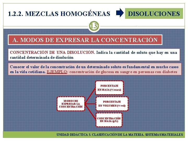 1. 2. 2. MEZCLAS HOMOGÉNEAS DISOLUCIONES 13 A. MODOS DE EXPRESAR LA CONCENTRACIÓN DE