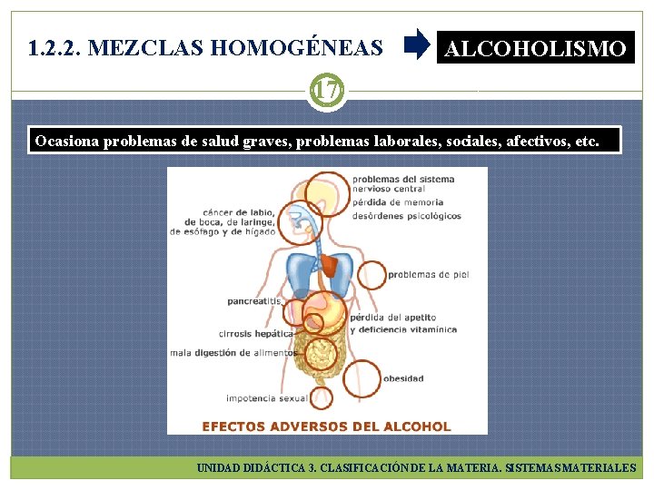 1. 2. 2. MEZCLAS HOMOGÉNEAS ALCOHOLISMO 17 Ocasiona problemas de salud graves, problemas laborales,