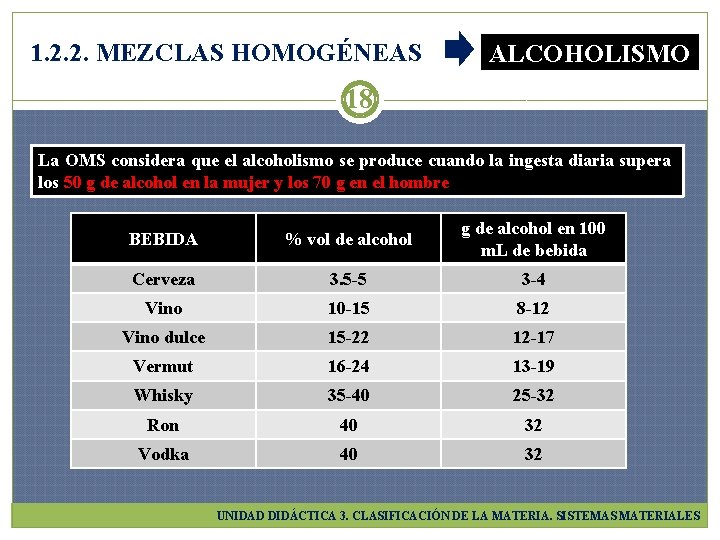 1. 2. 2. MEZCLAS HOMOGÉNEAS ALCOHOLISMO 18 La OMS considera que el alcoholismo se