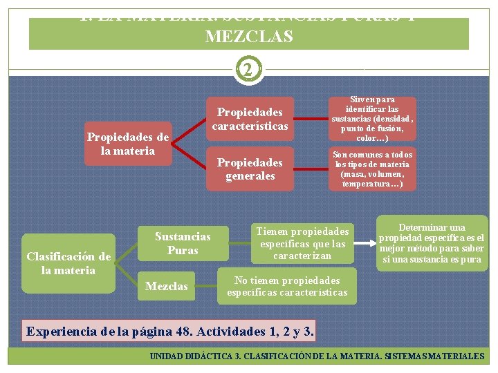 1. LA MATERIA. SUSTANCIAS PURAS Y MEZCLAS 2 Propiedades de la materia Clasificación de