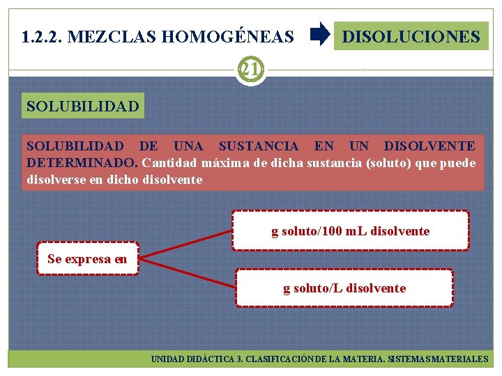 1. 2. 2. MEZCLAS HOMOGÉNEAS DISOLUCIONES 21 SOLUBILIDAD DE UNA SUSTANCIA EN UN DISOLVENTE