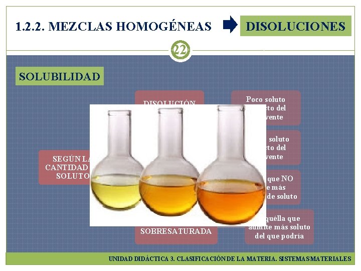 1. 2. 2. MEZCLAS HOMOGÉNEAS DISOLUCIONES 22 SOLUBILIDAD SEGÚN LA CANTIDAD DE SOLUTO DISOLUCIÓN