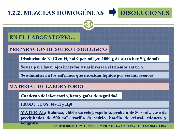 1. 2. 2. MEZCLAS HOMOGÉNEAS DISOLUCIONES 24 EN EL LABORATORIO… PREPARACIÓN DE SUERO FISIOLÓGICO