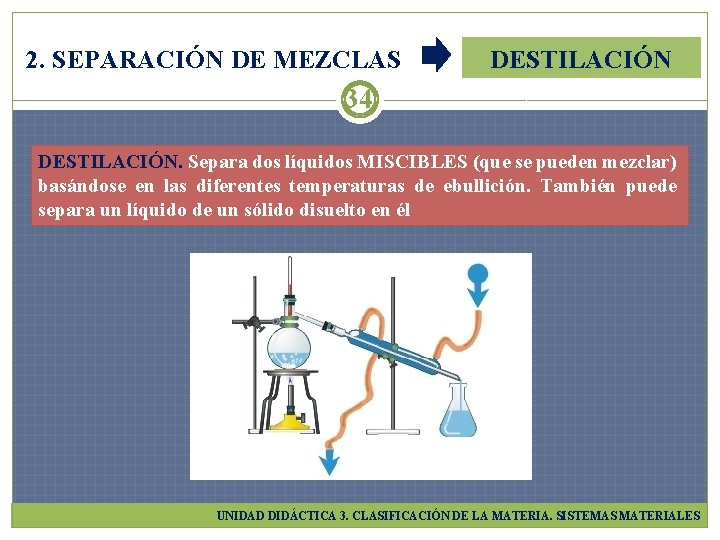 2. SEPARACIÓN DE MEZCLAS DESTILACIÓN 34 DESTILACIÓN. Separa dos líquidos MISCIBLES (que se pueden
