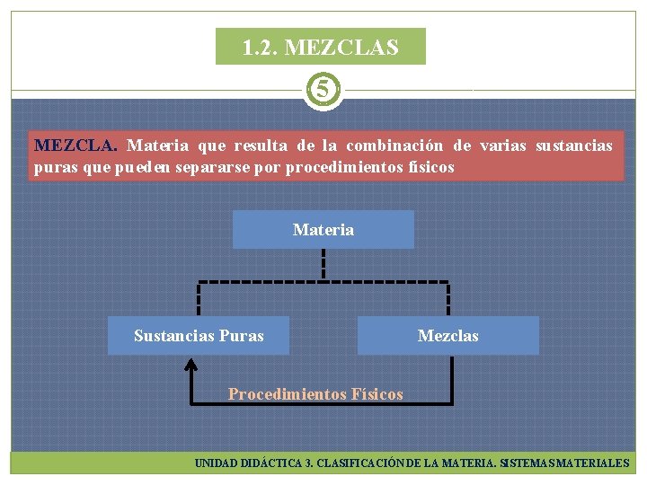 1. 2. MEZCLAS 5 MEZCLA. Materia que resulta de la combinación de varias sustancias