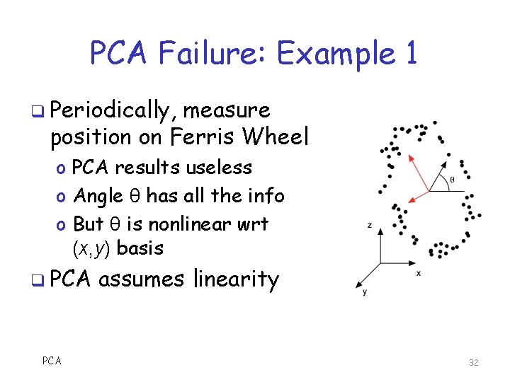 PCA Failure: Example 1 q Periodically, measure position on Ferris Wheel o PCA results