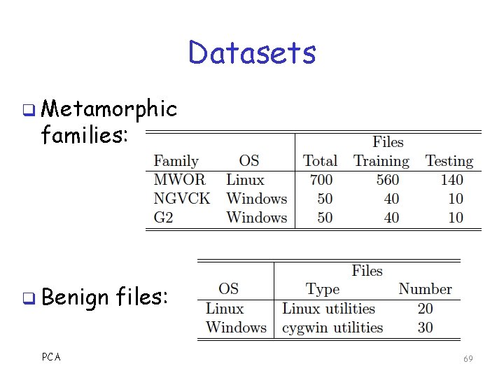 Datasets q Metamorphic families: q Benign PCA files: 69 
