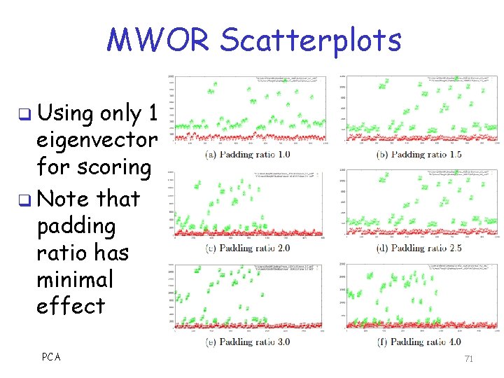 MWOR Scatterplots q Using only 1 eigenvector for scoring q Note that padding ratio