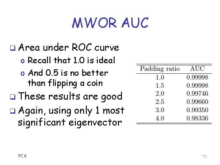 MWOR AUC q Area under ROC curve o Recall that 1. 0 is ideal