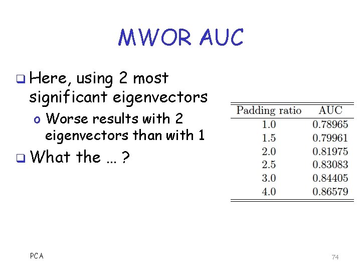 MWOR AUC q Here, using 2 most significant eigenvectors o Worse results with 2