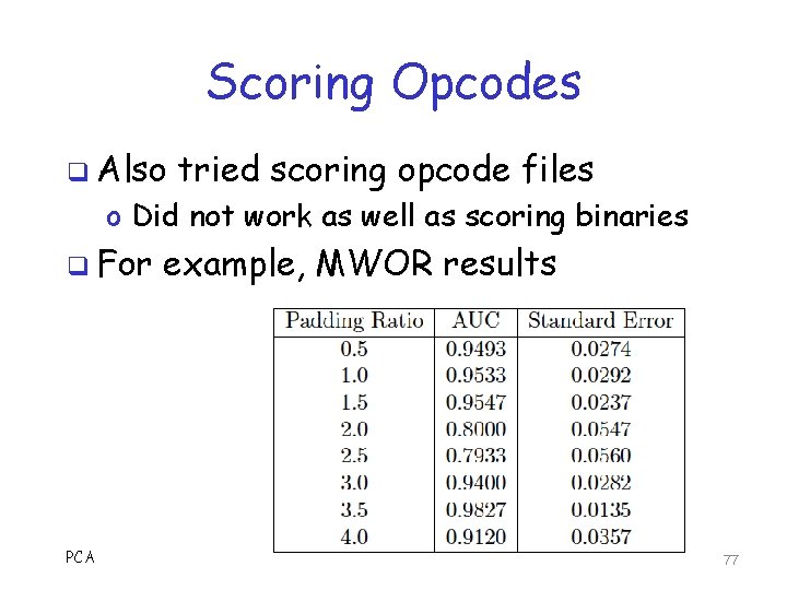 Scoring Opcodes q Also tried scoring opcode files o Did not work as well