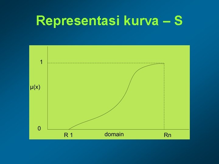 Representasi kurva – S 