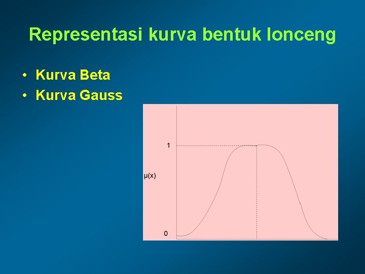 Representasi kurva bentuk lonceng • Kurva Beta • Kurva Gauss 