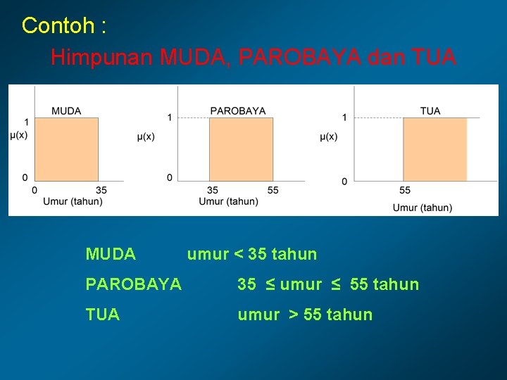 Contoh : Himpunan MUDA, PAROBAYA dan TUA MUDA umur < 35 tahun PAROBAYA 35