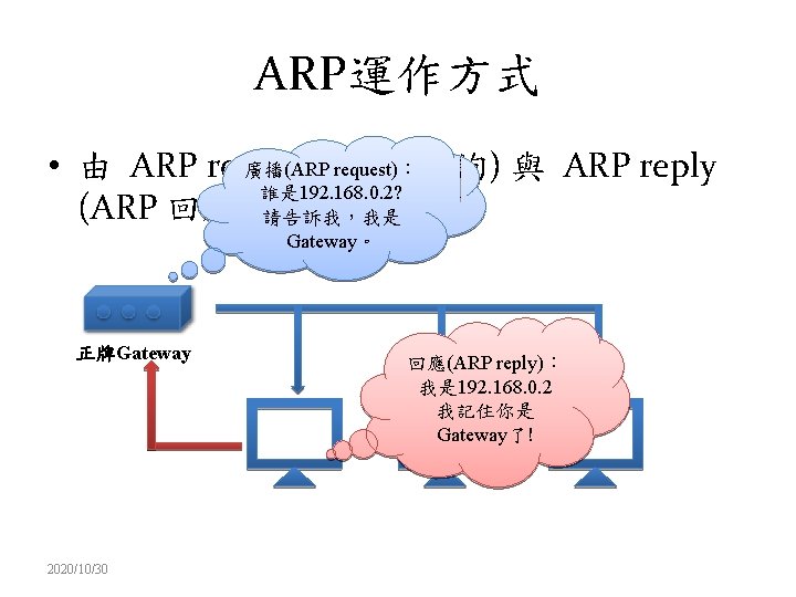 ARP運作方式 廣播(ARP request)：查詢) 與 ARP reply • 由 ARP request 誰是 192. 168. 0.