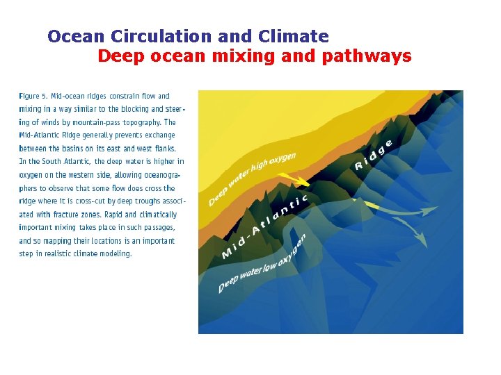 Ocean Circulation and Climate Deep ocean mixing and pathways 