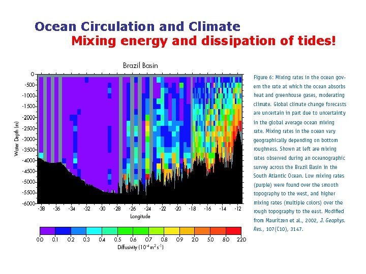 Ocean Circulation and Climate Mixing energy and dissipation of tides! 