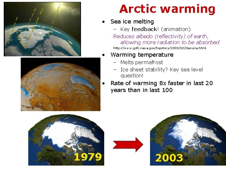 Arctic warming • Sea ice melting – Key feedback! (animation) Reduces albedo (reflectivity) of