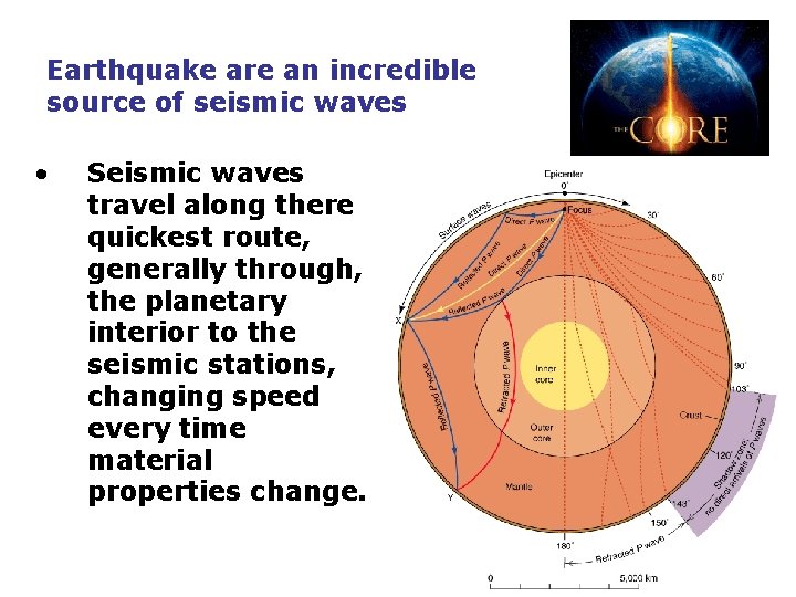 Earthquake are an incredible source of seismic waves • Seismic waves travel along there