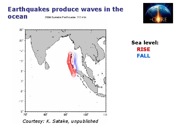 Earthquakes produce waves in the ocean Sea level: RISE FALL Courtesy: K. Satake, unpublished