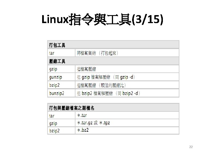 Linux指令與 具(3/15) 22 
