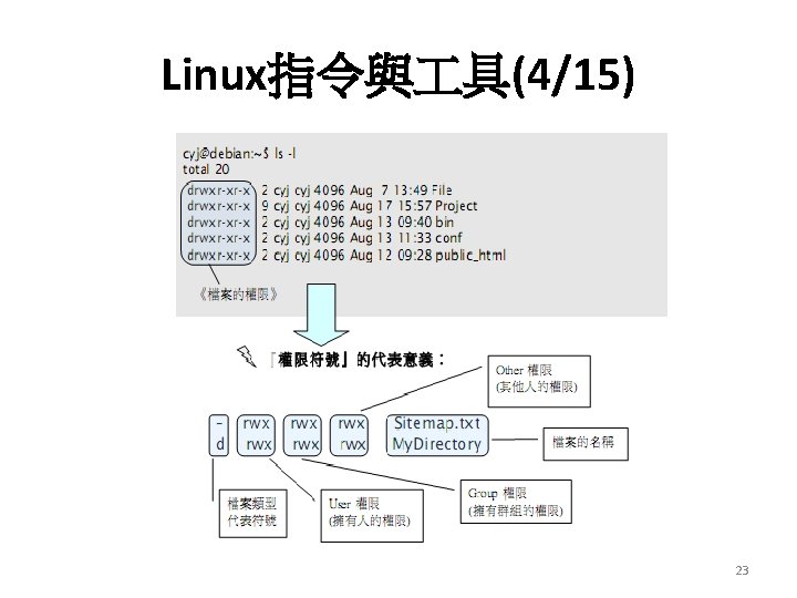 Linux指令與 具(4/15) 23 