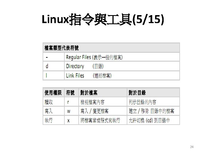 Linux指令與 具(5/15) 24 