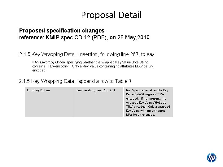 Proposal Detail Proposed specification changes reference: KMIP spec CD 12 (PDF), on 28 May,