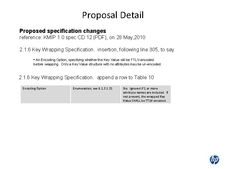 Proposal Detail Proposed specification changes reference: KMIP 1. 0 spec CD 12 (PDF), on