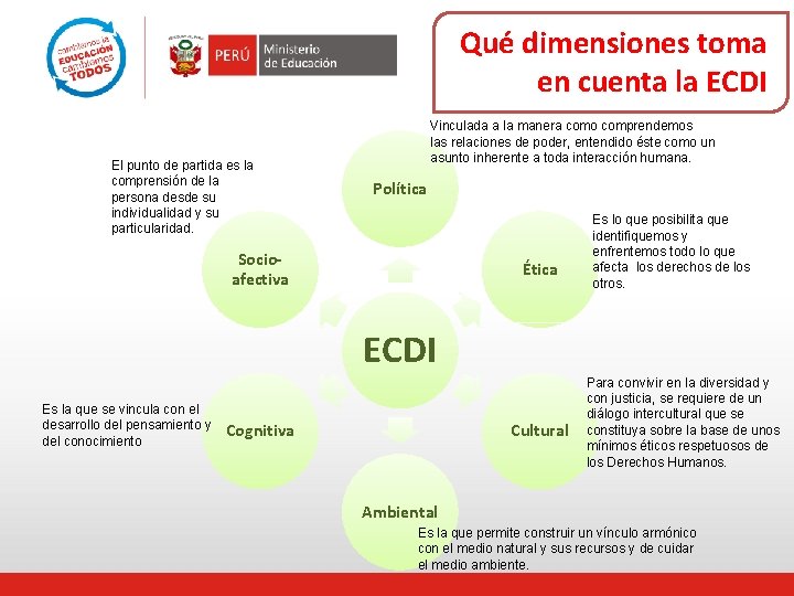 Qué dimensiones toma en cuenta la ECDI El punto de partida es la comprensión