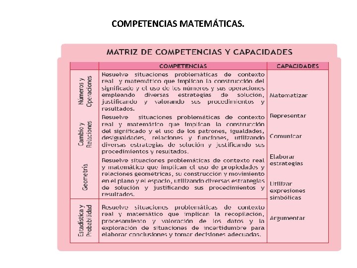 COMPETENCIAS MATEMÁTICAS. 