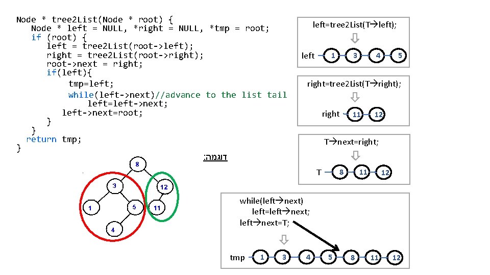 Node * tree 2 List(Node * root) { Node * left = NULL, *right