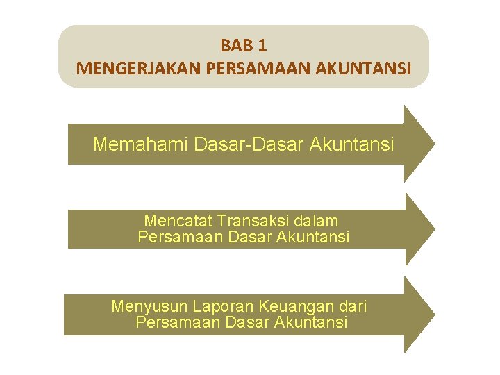 BAB 1 MENGERJAKAN PERSAMAAN AKUNTANSI Memahami Dasar-Dasar Akuntansi Mencatat Transaksi dalam Persamaan Dasar Akuntansi