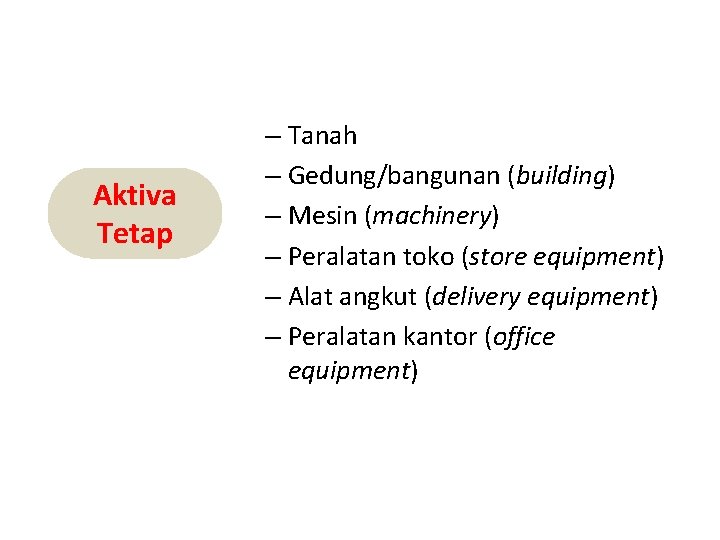 Aktiva Tetap – Tanah – Gedung/bangunan (building) – Mesin (machinery) – Peralatan toko (store
